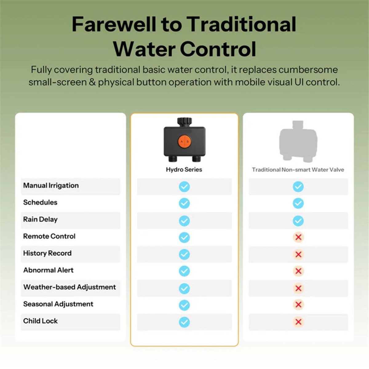 Válvula de Água Inteligente Zi - Timer Dual Outlet avaliação e preço