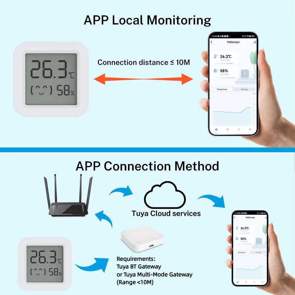 Sensor de temperatura e umidad - Digital Hygrometer Probe avaliação e preço