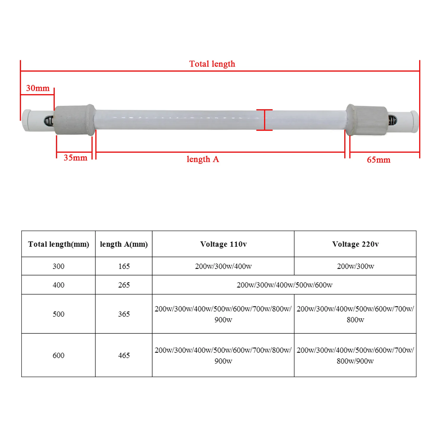 Elemento de Aquecimento Cerâmi - Ceramic Heat Emitter avaliação e preço