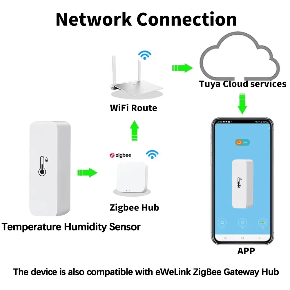Sensor de Temperatura e Umidad - Digital Hygrometer Probe avaliação e preço
